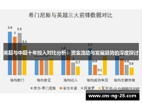 英超与中超十年投入对比分析：资金流动与发展趋势的深度探讨