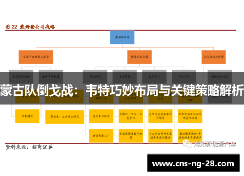 蒙古队倒戈战：韦特巧妙布局与关键策略解析
