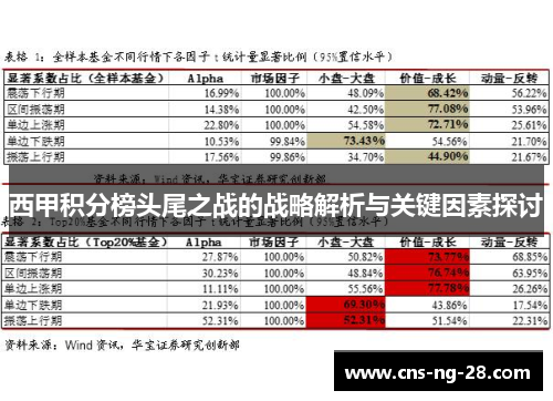 西甲积分榜头尾之战的战略解析与关键因素探讨