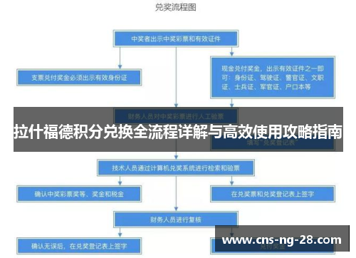 拉什福德积分兑换全流程详解与高效使用攻略指南