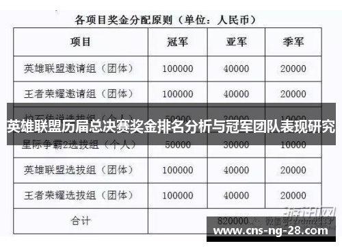 英雄联盟历届总决赛奖金排名分析与冠军团队表现研究