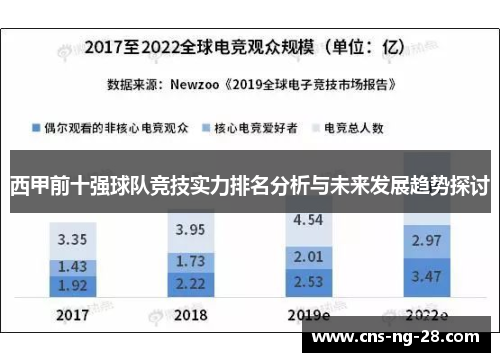西甲前十强球队竞技实力排名分析与未来发展趋势探讨 西甲前十强球队竞技实力排名分析与未来发展趋势探讨