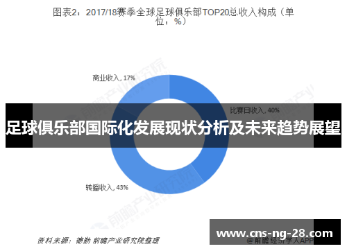 足球俱乐部国际化发展现状分析及未来趋势展望