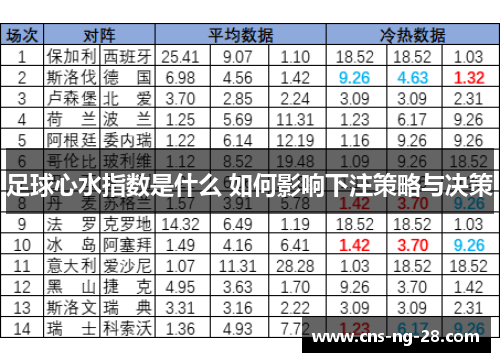 足球心水指数是什么 如何影响下注策略与决策