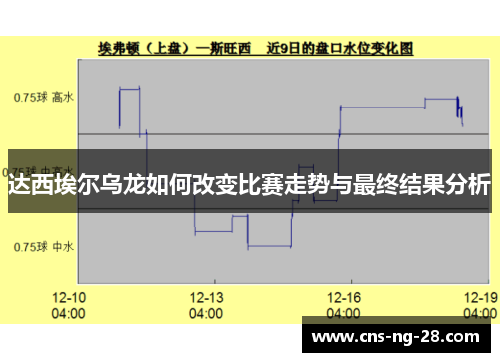 达西埃尔乌龙如何改变比赛走势与最终结果分析