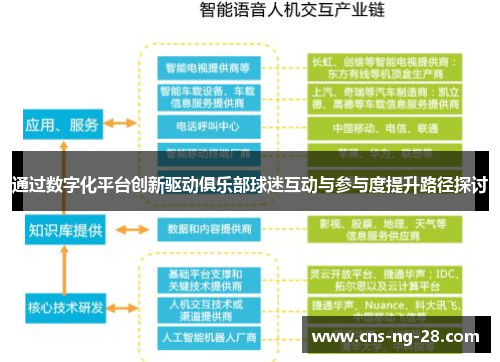通过数字化平台创新驱动俱乐部球迷互动与参与度提升路径探讨
