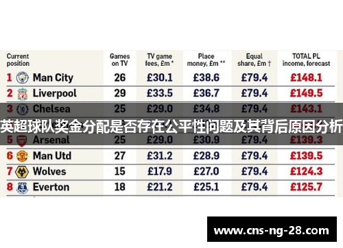 英超球队奖金分配是否存在公平性问题及其背后原因分析 英超球队奖金分配是否存在公平性问题及其背后原因分析