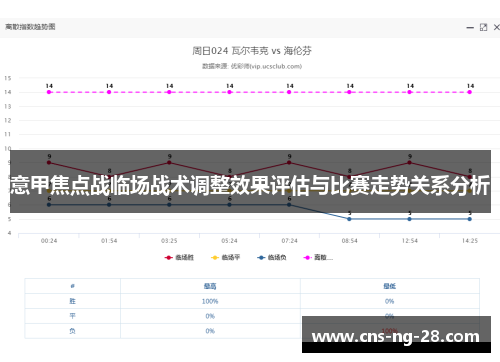 意甲焦点战临场战术调整效果评估与比赛走势关系分析