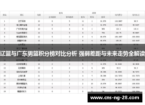 辽篮与广东男篮积分榜对比分析 强弱差距与未来走势全解读
