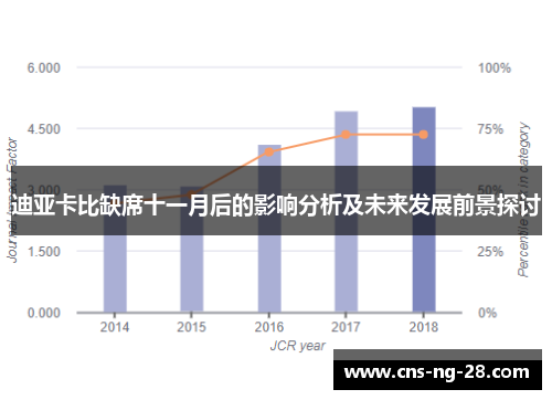 迪亚卡比缺席十一月后的影响分析及未来发展前景探讨